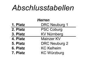 Endergebnisse SDM22